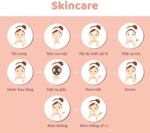 cách kết hợp sữa rửa mặt, kem chống nắng và tẩy tế bào chết hiệu quả